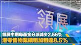 港股業績｜領展中期每基金分派減少2.56%至155.51仙 港零售物業續租加租達8.5%