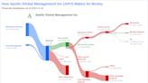 Apollo Global Management Inc's Dividend Analysis