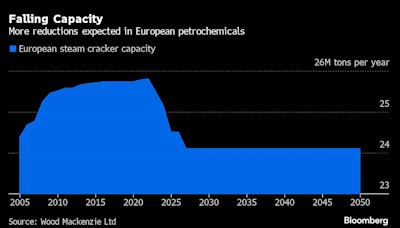 Billionaire Jim Ratcliffe Says Europe’s Chemical Industry Is a Mess