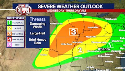 Atlanta forecast: Severe weather threat midweek