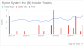 Director Nieto Luis P Jr Sells Shares of Ryder System Inc (R)