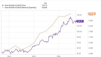 2 Unstoppable Healthcare Stocks to Buy Right Now for Less Than $200