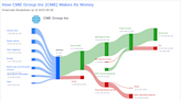 CME Group Inc's Dividend Analysis