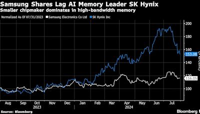 Samsung Profit Surge Fuels Plan to Boost High-end Memory Output