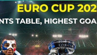 Euro Cup 2024 points table Group A, B, C, D, E, F; most goals, cards stats