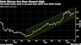 Meta’s 450% Surge Offers Potential for Next Tech Stock Split