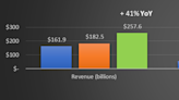 Better Stock-Split Buy: Alphabet or Tesla?