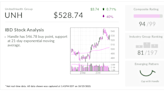 Dow Jones Giant UnitedHealth Forms Handle, Trends Toward New Highs