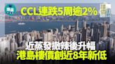 CCL連跌5周逾2% 近蒸發撤辣後升幅 港島樓價創近8年新低｜樓價走勢