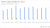 Jones Lang LaSalle Inc (JLL) Surpasses Analyst Earnings Estimates in Q1 2024