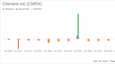 Chimerix Inc Reports Fourth Quarter and Full-Year 2023 Financial Results