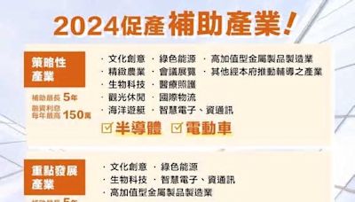 高雄市促產補助啟動 總額1億元