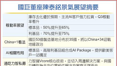 客戶強力拉貨 國巨重啟稼動 - 財經要聞