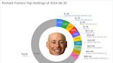 Richard Pzena's Strategic Moves in Q2 2024: A Closer Look at Humana Inc's Significant Portfolio ...