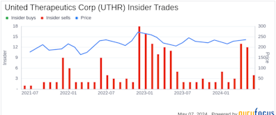 Insider Sale: Director Judy Olian Sells Shares of United Therapeutics Corp (UTHR)