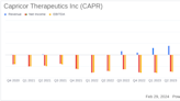 Capricor Therapeutics Inc (CAPR) Reports Encouraging Year-End Financials and Advances in DMD Therapy