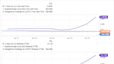 Why (Most) EV Stocks Had a Phenomenal Day Today