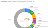 Matthews China Fund Adjusts Holdings with PDD Holdings Inc Seeing a Notable Decrease