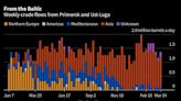 Russian Oil Flows Hold Fast Even as Kremlin Says Output Slashed