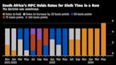 South African Central Bank Holds Rates in Shadow of Election