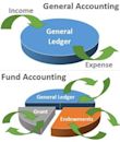 Fund accounting