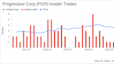 Insider Sell: Progressive Corp's Personal Lines President Patrick Callahan Sells 29,675 Shares