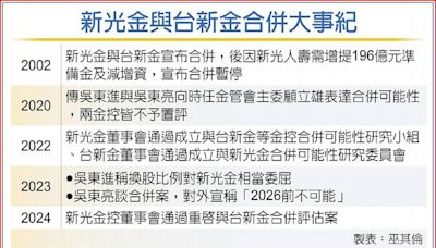 新新併再起 台新金最快5/9開臨董會討論