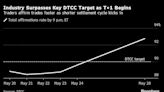 US Clearinghouse DTCC Says Processing Issue Resolved as Industry Hits T+1 Target