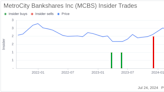 Director Don Leung Sells 83,217 Shares of MetroCity Bankshares Inc (MCBS)