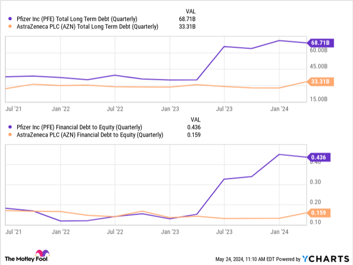 AstraZeneca Just Massively One-Upped Pfizer. Here's What It Means for the Stock