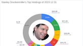 Stanley Druckenmiller's Strategic Acquisition of Daktronics Inc Shares