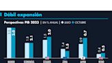 FMI: recuperación mundial lenta, desigual y con riesgos de inflación