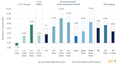 GMO Commentary: Record Highs...But We're Still Excited