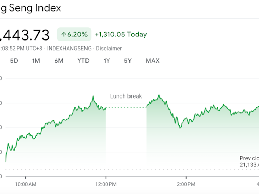 Stocks soar in Hong Kong while Middle East tensions sober Japan and Europe