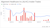 Insider Sale: Christopher Joyce Sells 15,334 Shares of Alignment Healthcare Inc (ALHC)