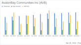 AvalonBay Communities Inc. Reports Strong Q1 2024 Earnings, Surpassing Analyst Expectations