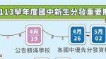 臺北市113學年度國中新生分發、報到全攻略！