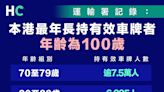 【高齡司機】本港最年長持有效車牌者 年齡為100歲