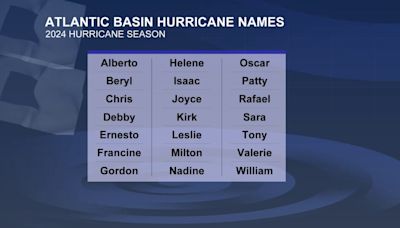 Weather Flash: Why do we retire hurricane names?