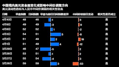 一周市场回顾：美降息前景生变；惠誉降中国评级展望；伊朗袭击以色列