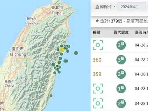 台灣28天1379震！地震不斷…專家曝建物安檢三原則：一情況快請結構技師