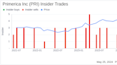Insider Sale: President Peter Schneider Sells Shares of Primerica Inc (PRI)