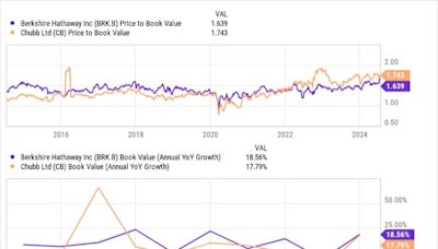 2 Warren Buffett Stocks to Buy Hand Over Fist This Month