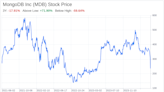 Decoding MongoDB Inc (MDB): A Strategic SWOT Insight