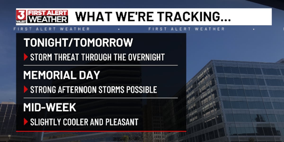 First Alert Forecast: Showers and storms move in overnight and stick around for Memorial Day