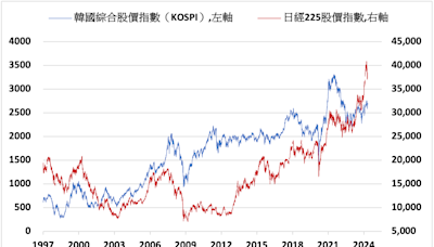 《日韓股》日經指數上漲1.24% KOSPI上漲0.17%