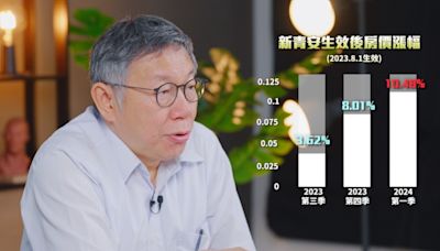 坦承國會改革民調有掉！柯文哲談2026：縣市長沒就算重點在議員