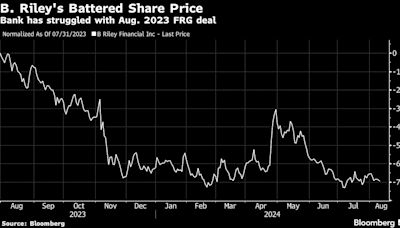 B. Riley Suspends Dividend, Warns of Loss on FRG Investment