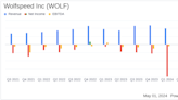 Wolfspeed Inc (WOLF) Q3 Fiscal 2024 Earnings: Aligns with Revenue Projections Amid Operational ...