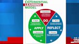 How 4-H uses Experiential Learning Model to connect learning with prior knowledge and apply to new situations